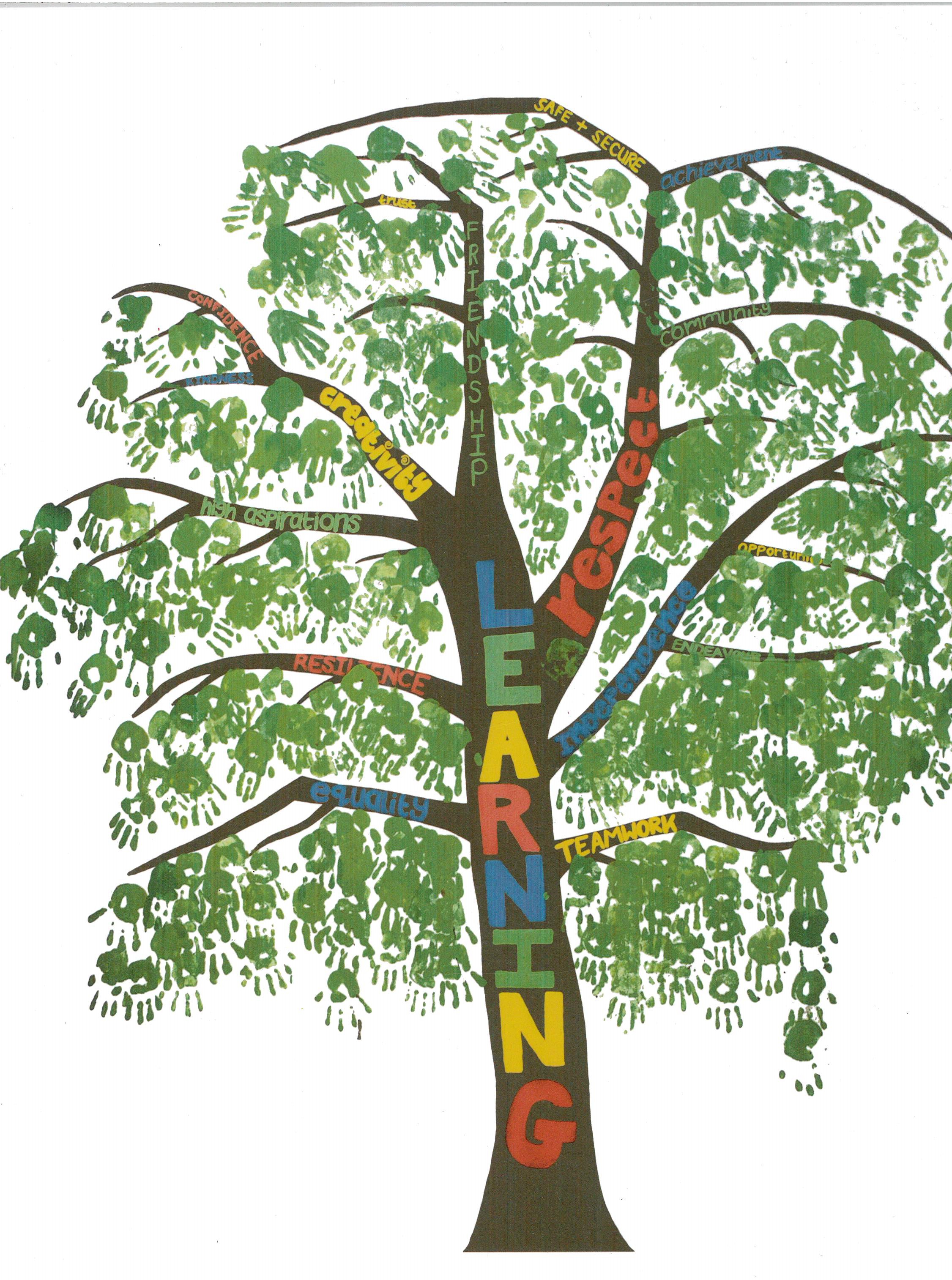 A drawn tree depicting the school rules and mottos
